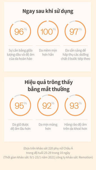 Sample 10 chai Sữa dưỡng nhân sâm chống lão hóa Sulwhasoo Concentrated Ginseng Renewing Emulsion EX Mini 15ml x10