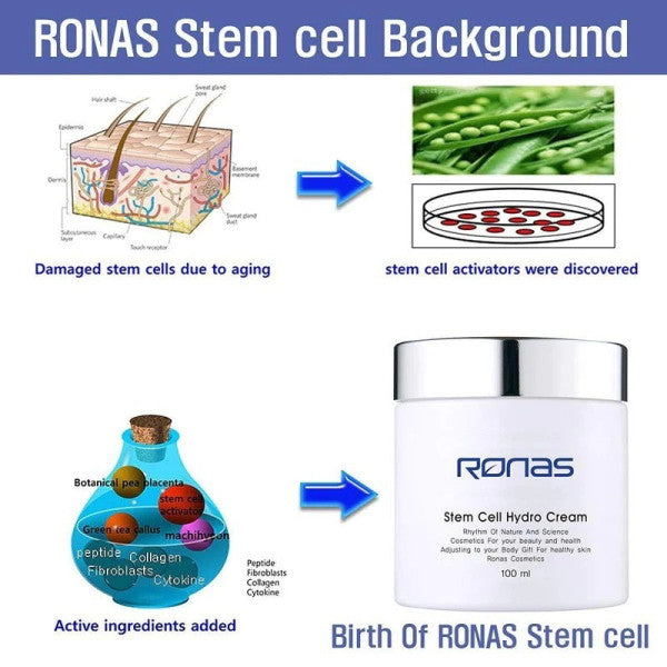 Kem dưỡng ẩm da mặt Ronas Stem Cell Hydro Cream 100ml